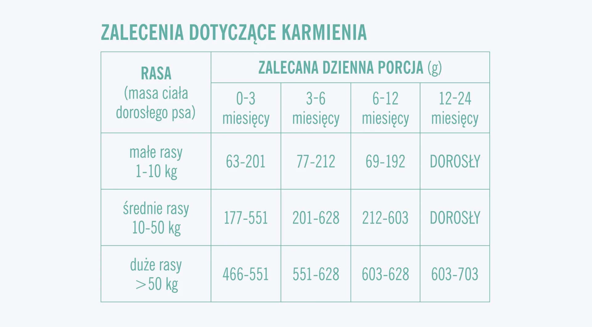 John Dog Good Form Wieprzowina z wołowiną dla szczeniąt – 120 g
