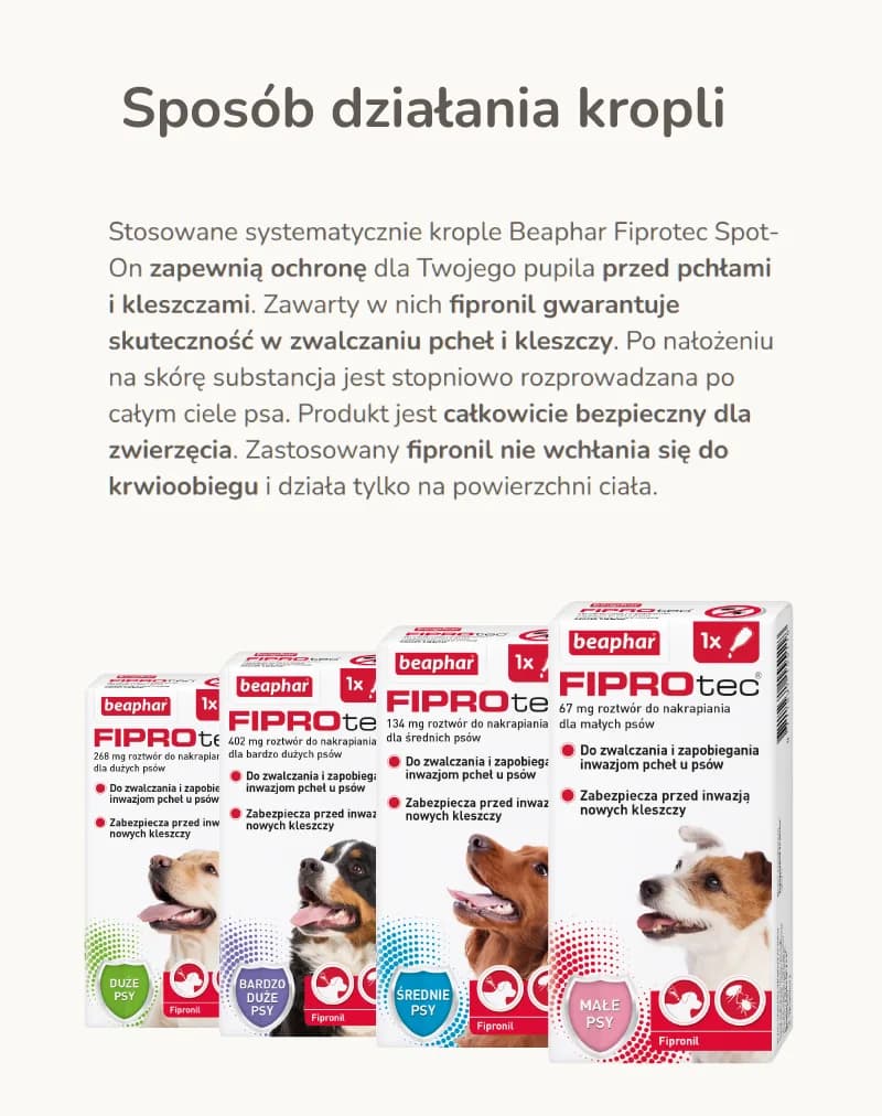 Beaphar FIPROtec środek przeciwko pasożytom mg – 67