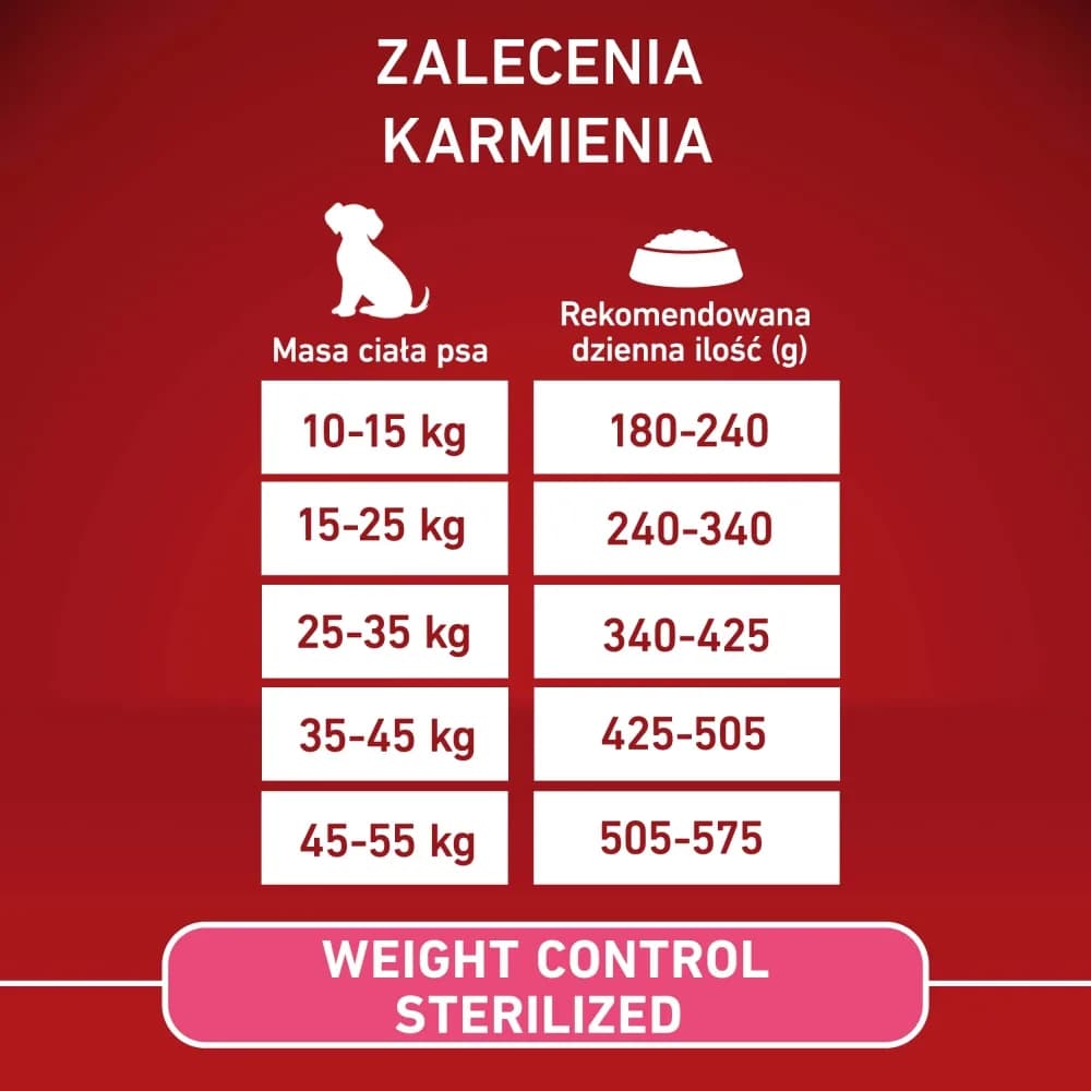 Purina ONE Weight Control/Sterilized Medium/Maxi karma sucha dla dorosłych psów bogata w indyka z ryżem 2,5 kg