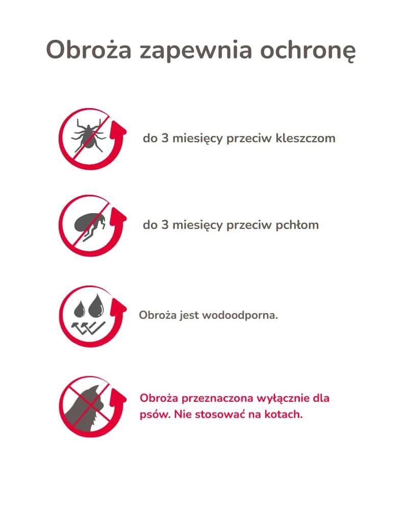 Beaphar Permecta obroża biobójcza