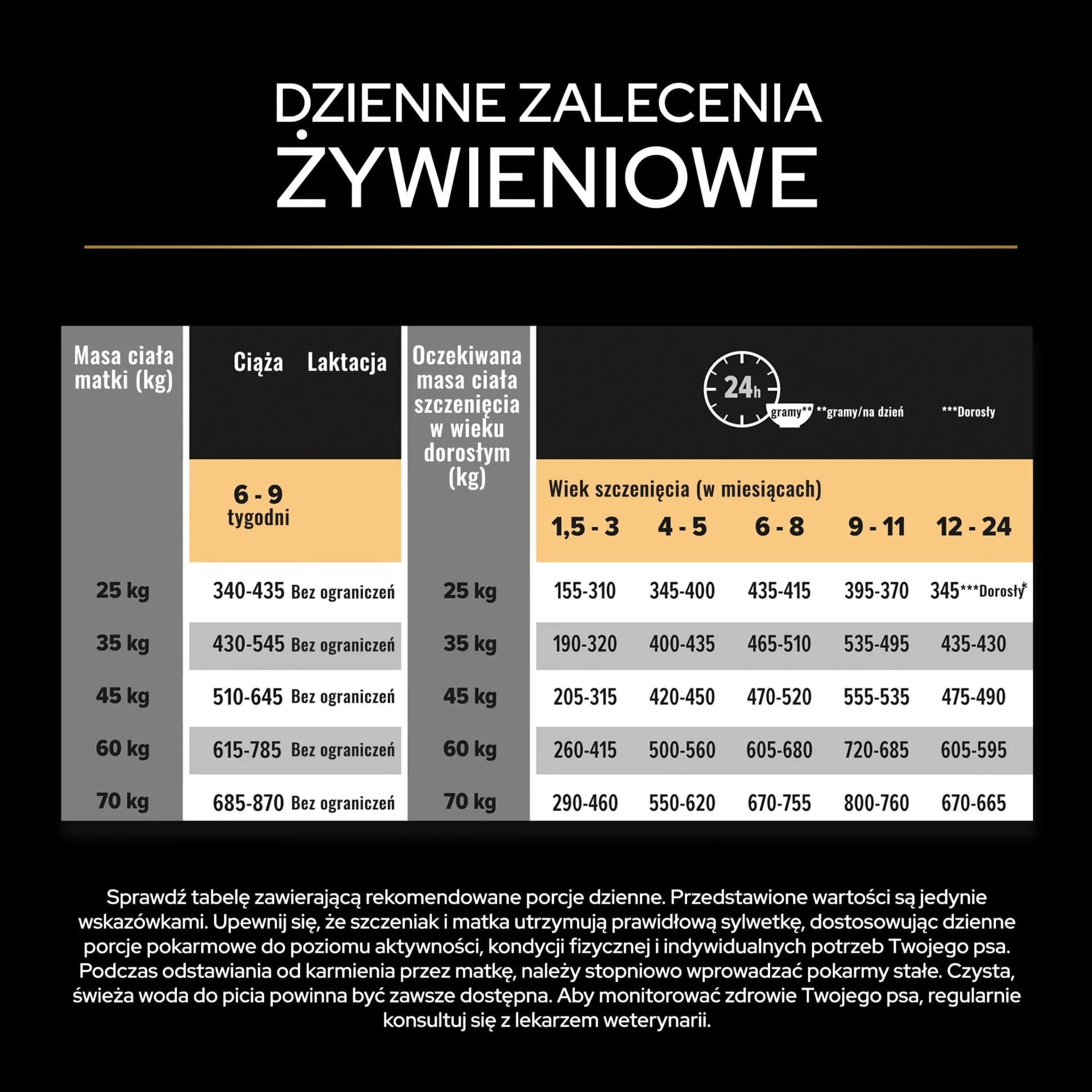 PRO PLAN Sensitive Skin Puppy karma dla szczeniąt bogata w łososia 12 kg