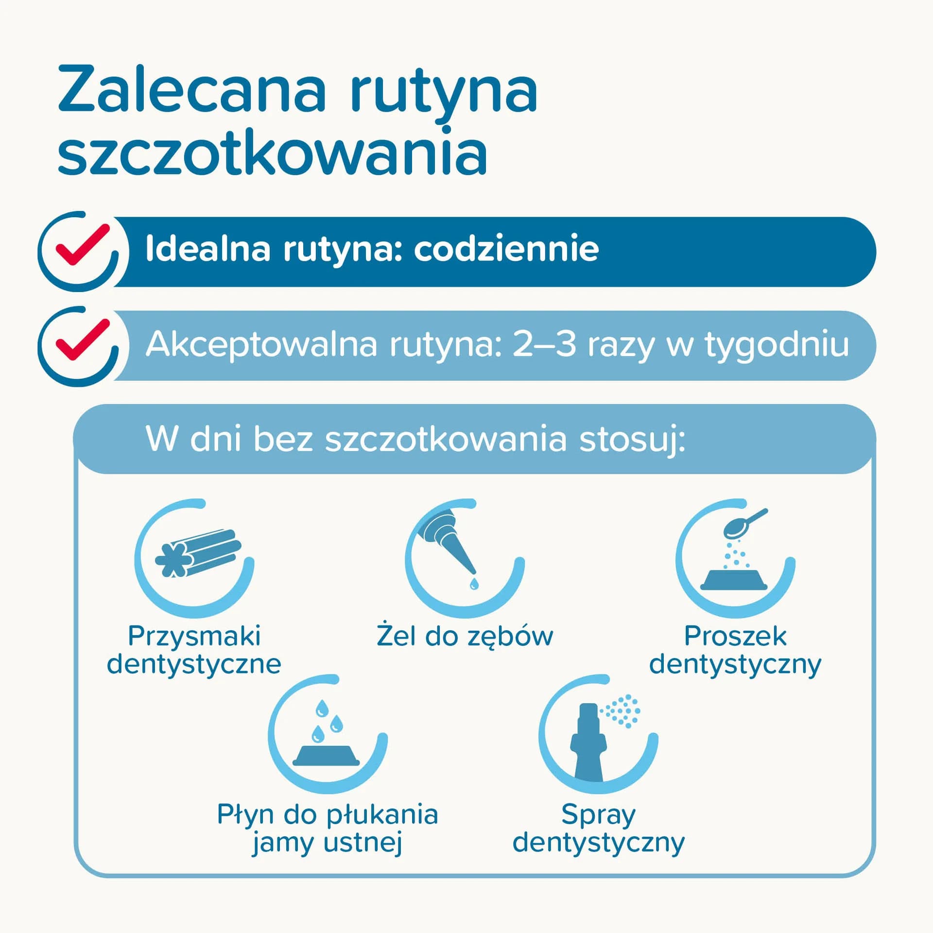 Beaphar dwustronna szczoteczka do zębów dla psów i kotów