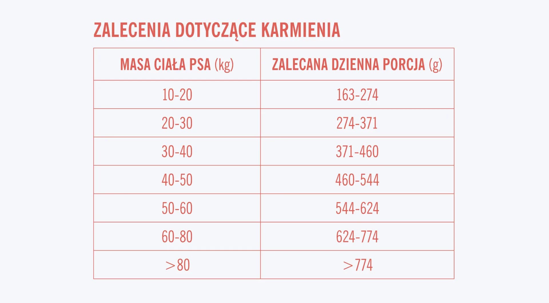 John Dog Good Form Adult Pork with Beef karma sucha z wieprzowiną, wołowiną i ryżem dla dorosłych psów średnich i dużych ras – 120 g