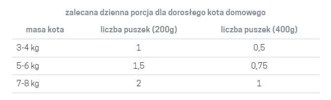 John Dog for Cats Monobiałkowa karma mokra dla kota Kurczak Mus – 400 g