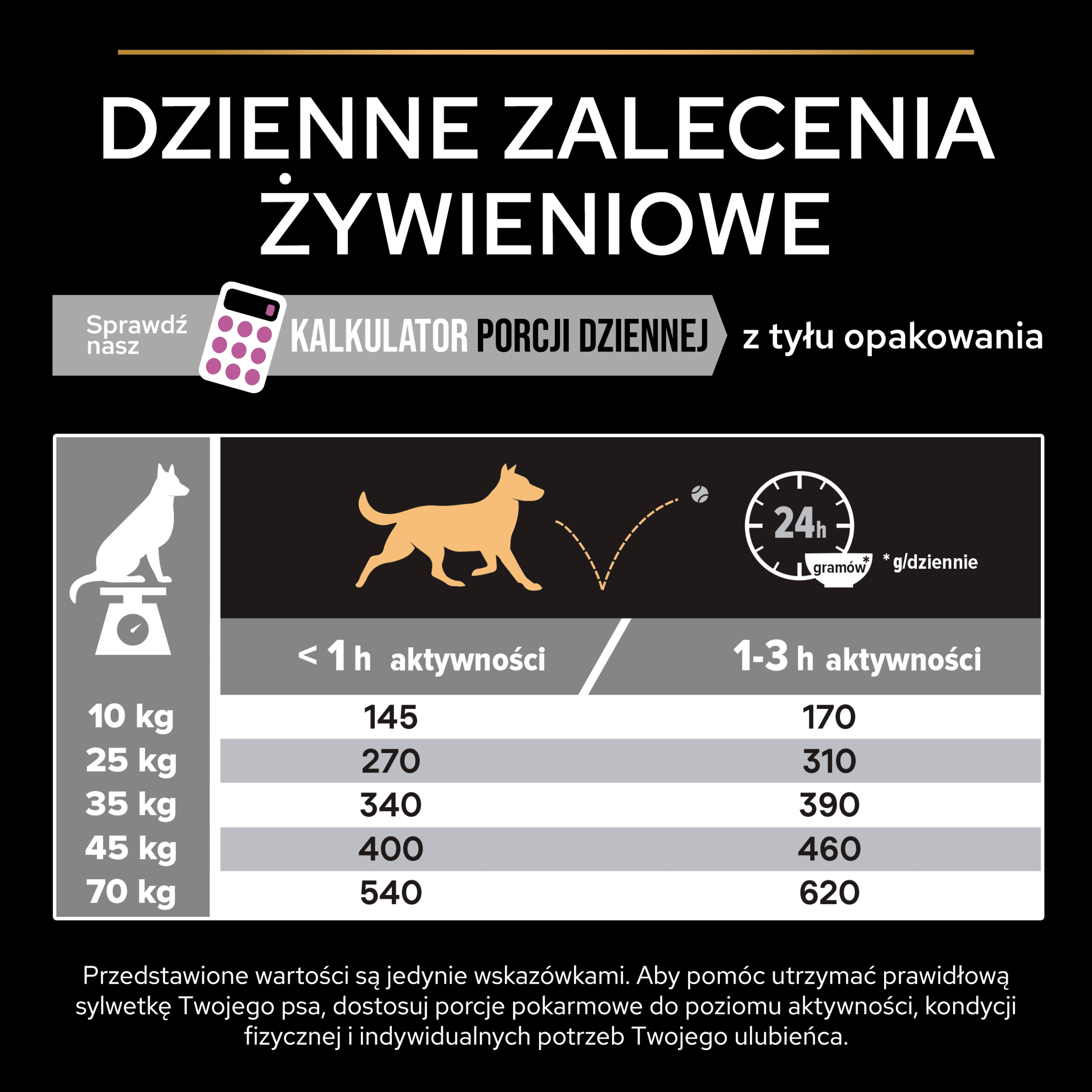 PRO PLAN Purina Medium & Large Adult 7+ Opti Age Kurczak
