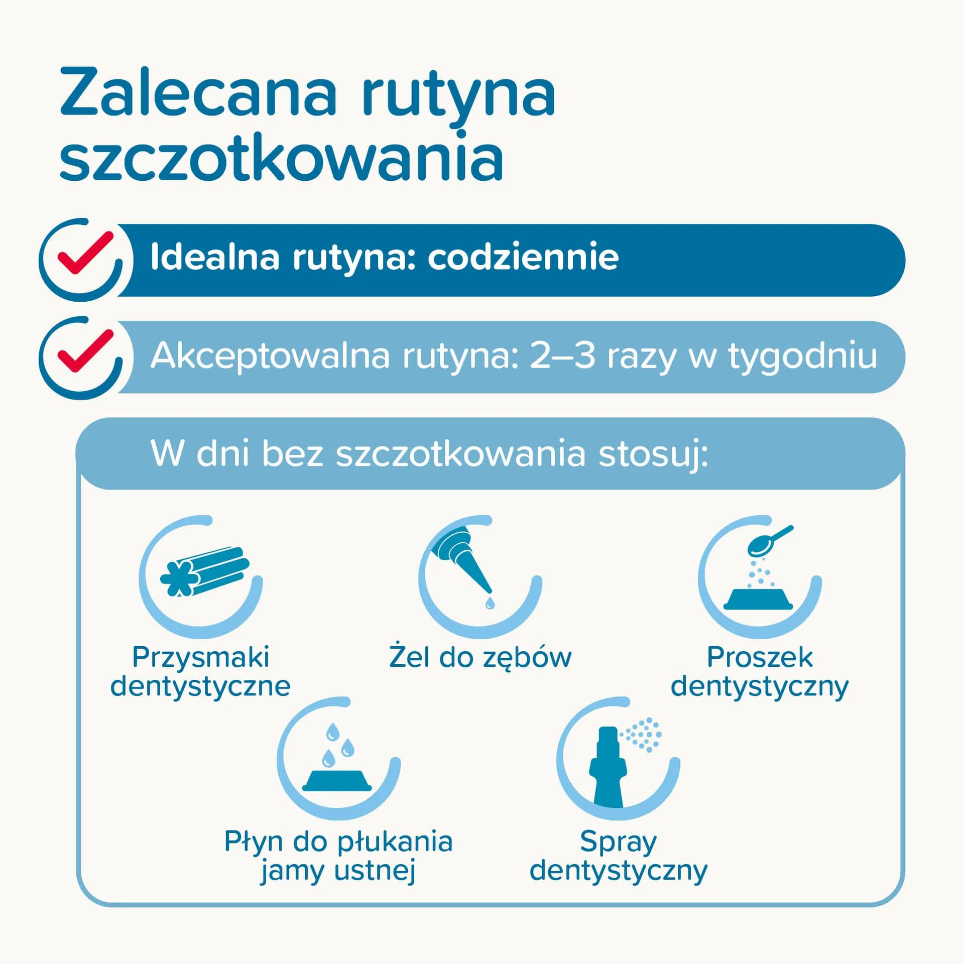 Beaphar pasta do zębów dla psa i kota o smaku mięsa