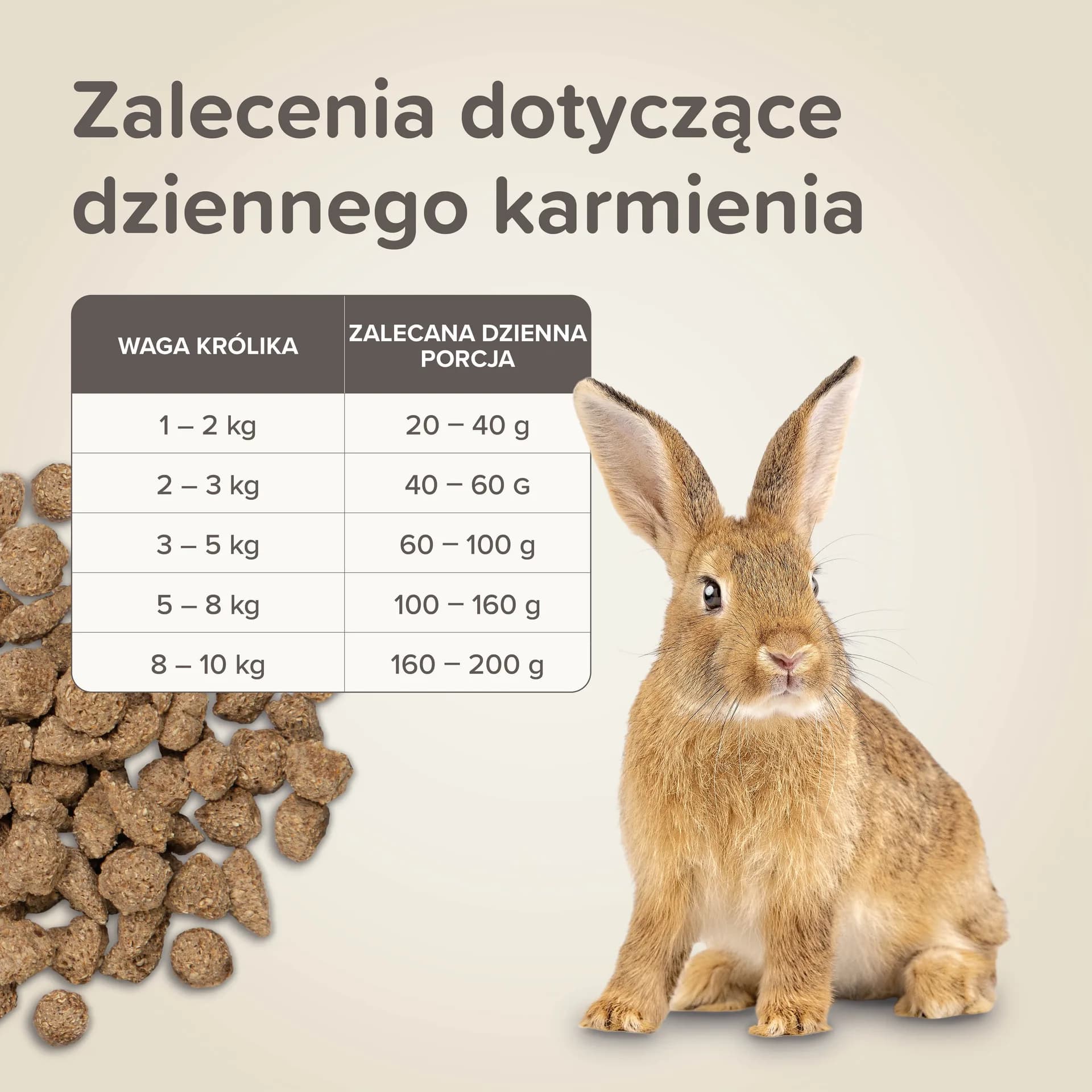Beaphar Care+ Rabbit Adult pełnoporcjowa karma dla królika – 700 g
