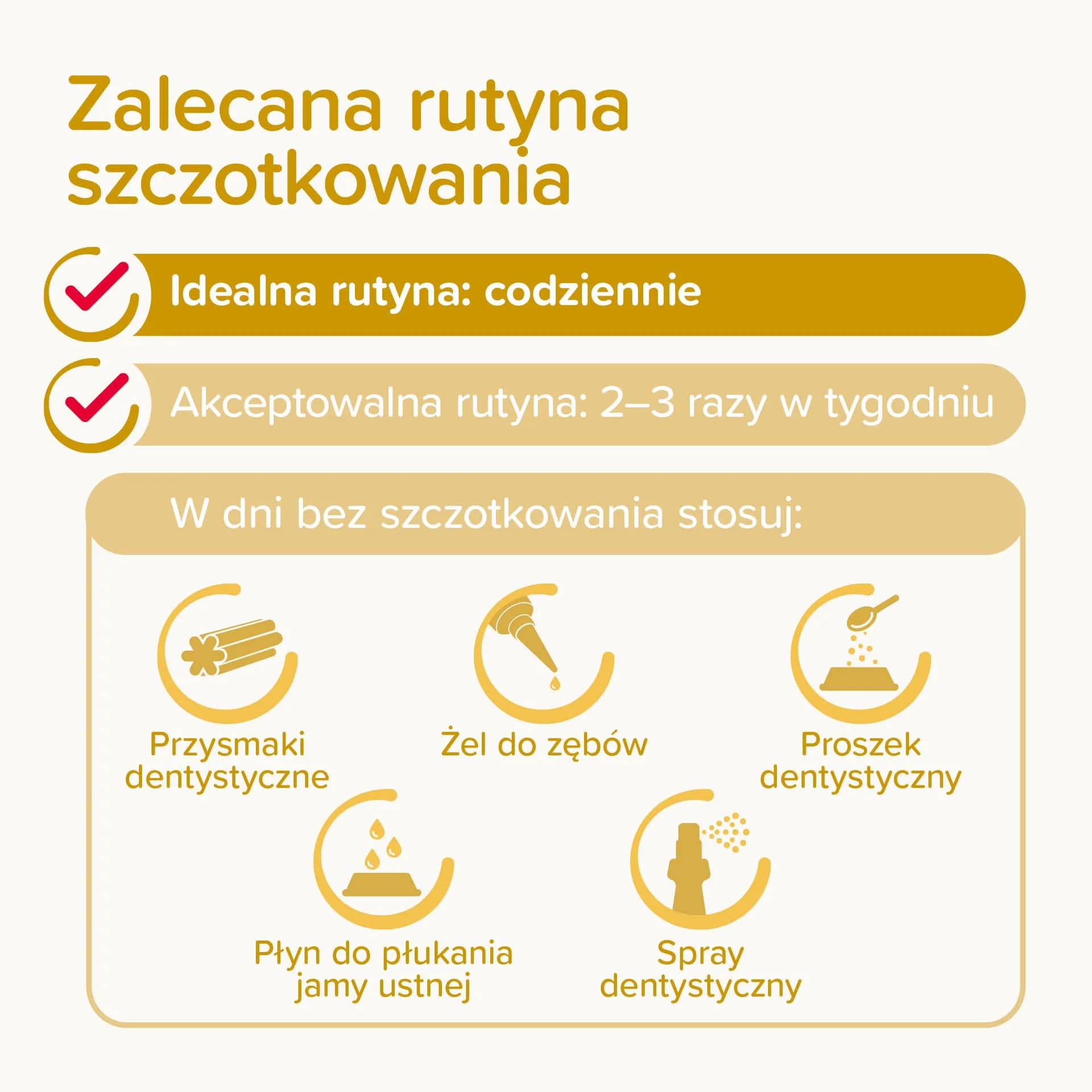 Beaphar Puppy Dental Kit zestaw szczoteczki dla szczeniąt i naparstkowa + pasta do zębów