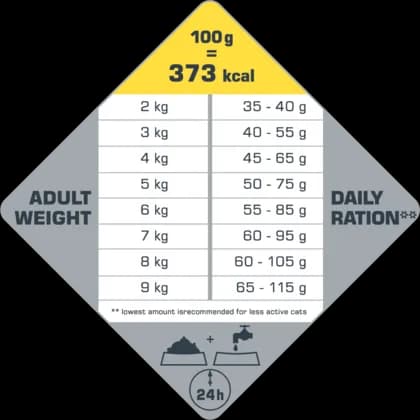 Versele-Laga Opti Life Cat Sterlised Light Chicken karma dla kotów sterylizowanych – 1 kg
