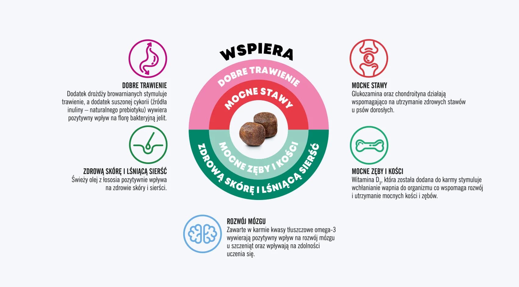 John Dog Good Form Wieprzowina z wołowiną dla szczeniąt – 120 g