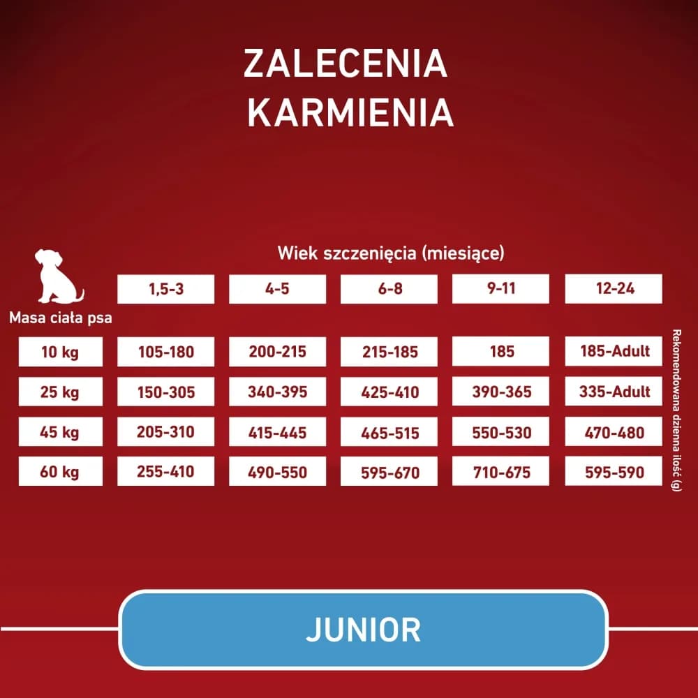 Purina ONE Junior Medium/Maxi Karma dla szczeniąt bogata w kurczaka z ryżem – 7 kg